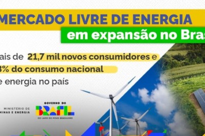 Mercado livre de energia registra mais de 21,7 mil novos consumidores brasileiros em 2025